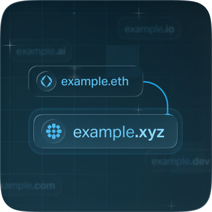 DNS domains linked to ENS identity