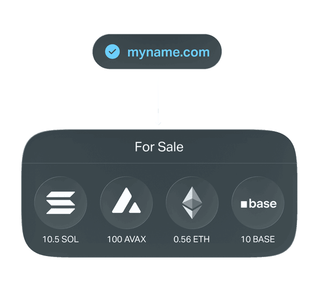 Global access to over 400 million buyers