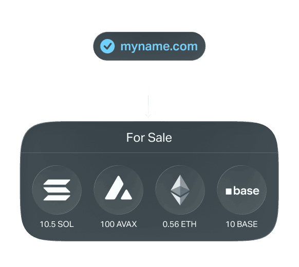 Distribution-illustration